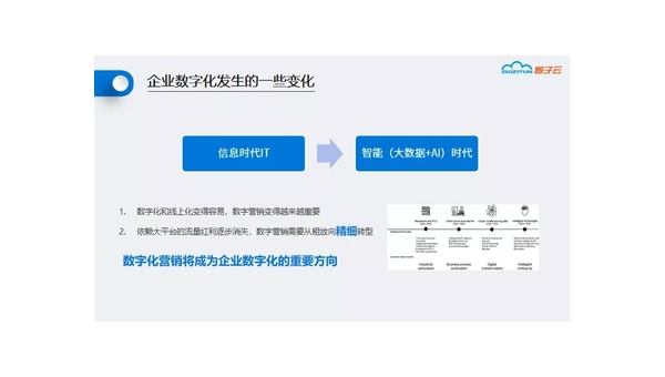 上海定制软件开发定做：企业数字化转型的关键